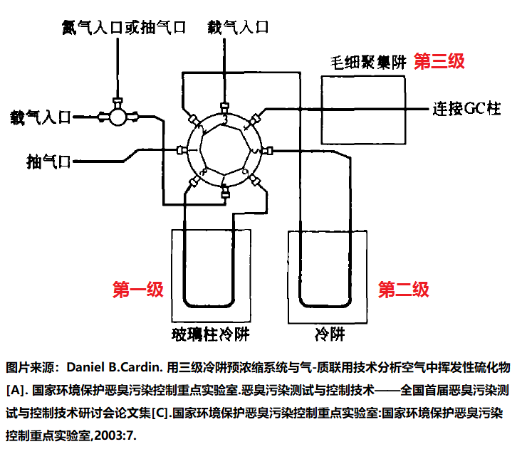 多級冷阱的大氣預(yù)濃縮系統(tǒng)(圖1) 1-240G113491I42.png
