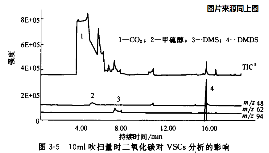 多級冷阱的大氣預(yù)濃縮系統(tǒng)(圖2) 1-240G1134959217.png