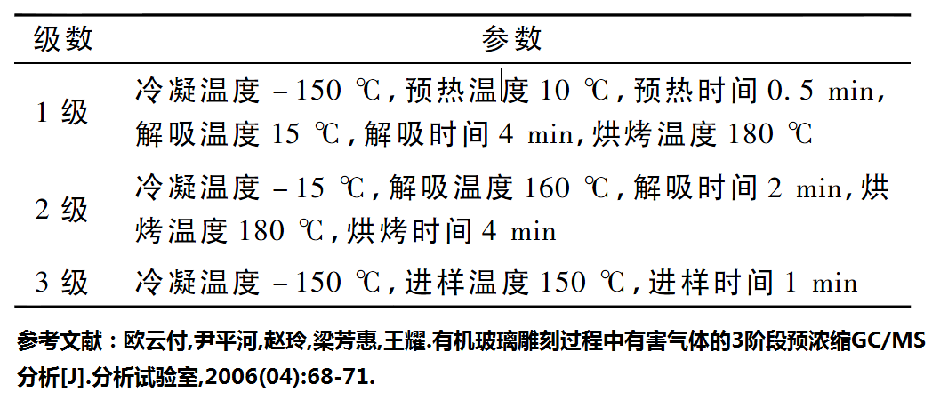 多級冷阱的大氣預(yù)濃縮系統(tǒng)(圖3) 1-240G1135054a8.png